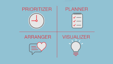 types of work styles