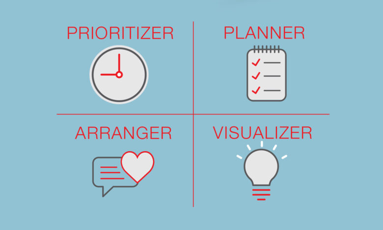 types of work styles