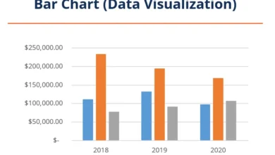 bar chart