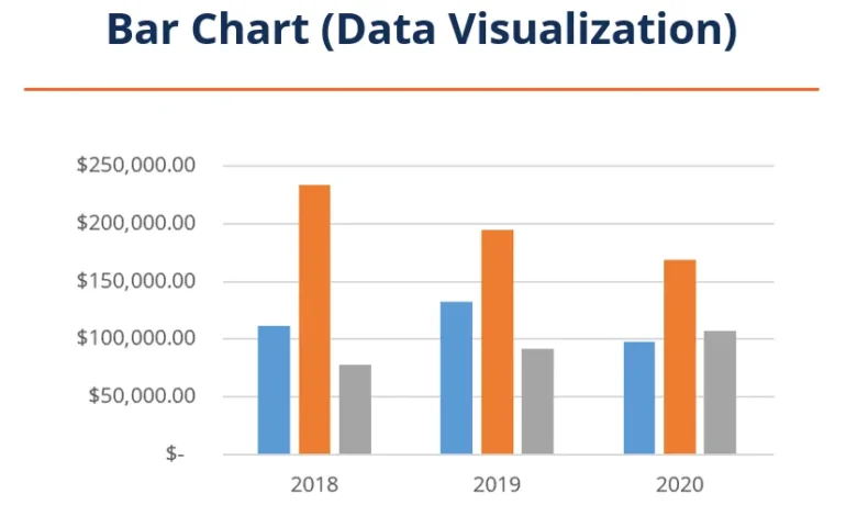 bar chart